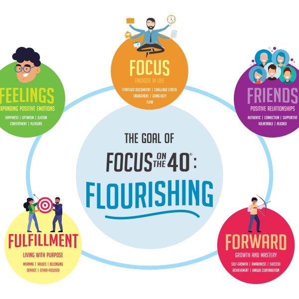 Focus on the 40: Workshops, Coaching, Keynotes